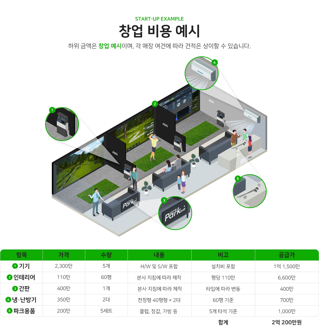 창업 비용 예시