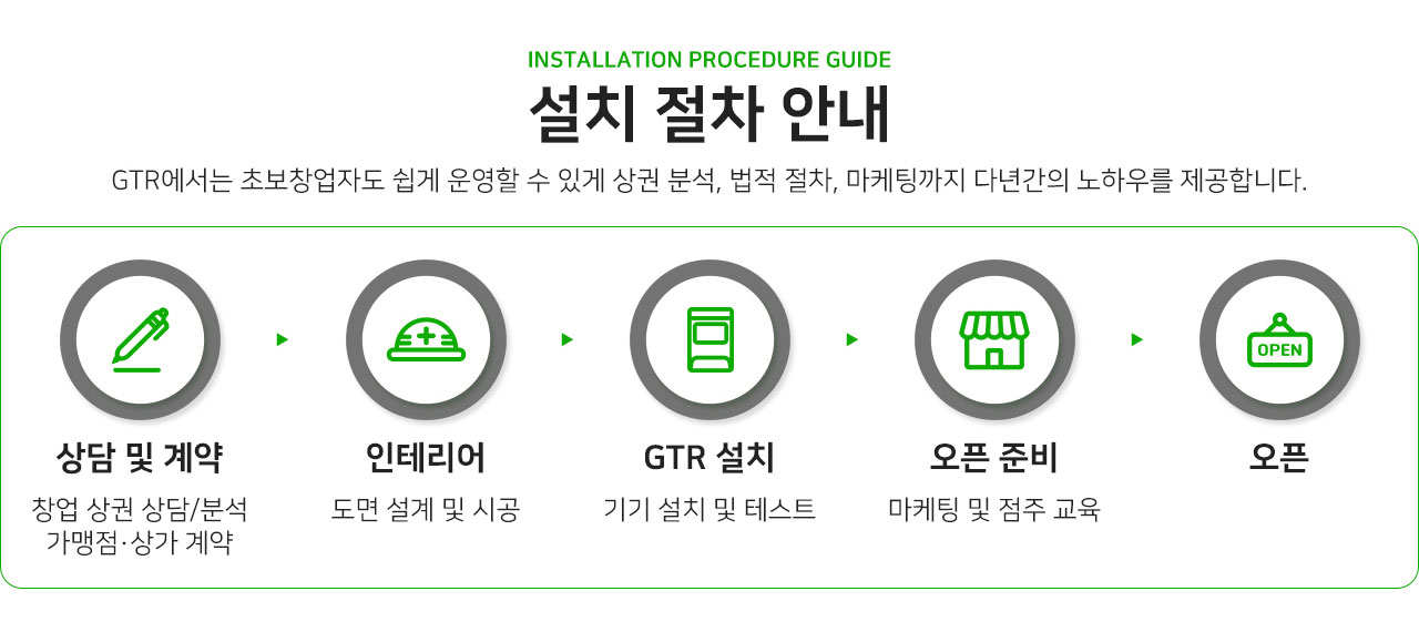 초보 창업자도 쉽게 운영할 수 있는 설치 절차 안내